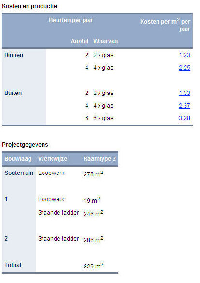 voorbeeld tabellen